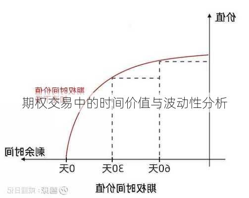 期权交易中的时间价值与波动性分析