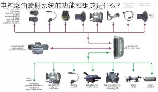 电控燃油喷射系统的功能和组成是什么？