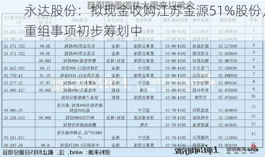 永达股份：拟现金收购江苏金源51%股份，重组事项初步筹划中