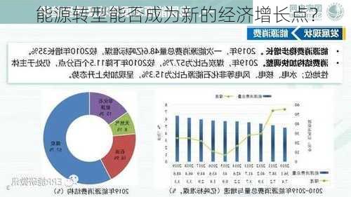 能源转型能否成为新的经济增长点？