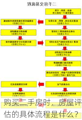 购买二手房时，房屋评估的具体流程是什么？