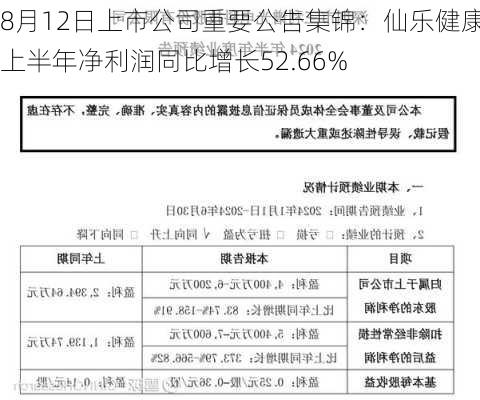 8月12日上市公司重要公告集锦：仙乐健康上半年净利润同比增长52.66%