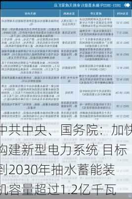 中共中央、国务院：加快构建新型电力系统 目标到2030年抽水蓄能装机容量超过1.2亿千瓦