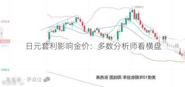 日元套利影响金价：多数分析师看横盘