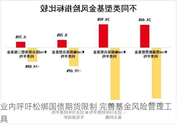 业内呼吁松绑国债期货限制 完善基金风险管理工具