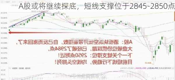 A股或将继续探底，短线支撑位于2845-2850点