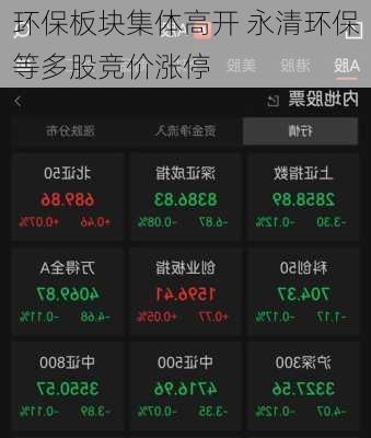 环保板块集体高开 永清环保等多股竞价涨停