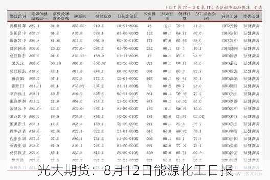 光大期货：8月12日能源化工日报