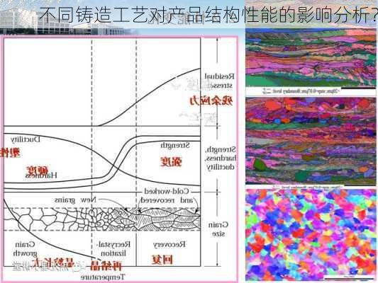 不同铸造工艺对产品结构性能的影响分析？