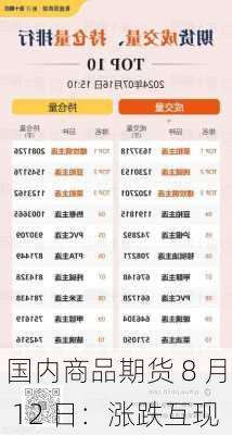 国内商品期货 8 月 12 日：涨跌互现