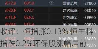 收评：恒指涨0.13% 恒生科指跌0.2%环保股涨幅居前