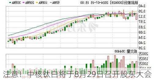 注意！中核钛白将于8月29日召开股东大会