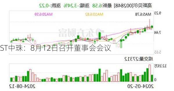 ST中珠：8月12日召开董事会会议