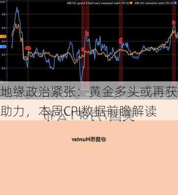 地缘政治紧张：黄金多头或再获助力，本周CPI数据前瞻解读