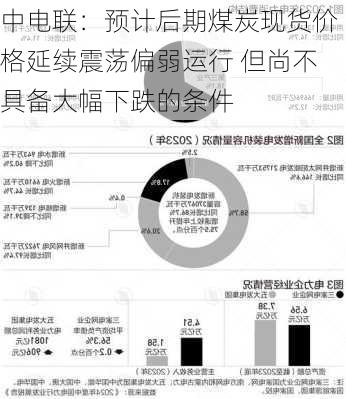 中电联：预计后期煤炭现货价格延续震荡偏弱运行 但尚不具备大幅下跌的条件