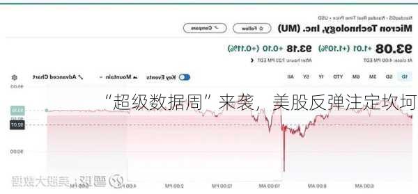 “超级数据周”来袭，美股反弹注定坎坷？