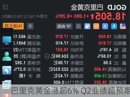 巴里克黄金涨超6% Q2业绩超预期