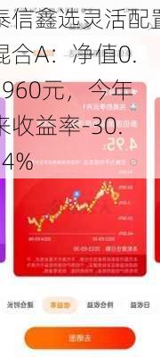 泰信鑫选灵活配置混合A：净值0.5960元，今年来收益率-30.94%