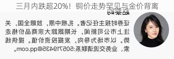 三月内跌超20%！铜价走势罕见与金价背离