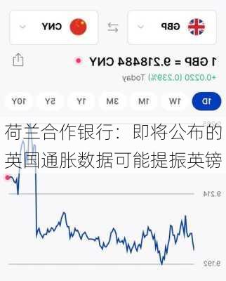 荷兰合作银行：即将公布的英国通胀数据可能提振英镑