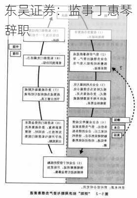 东吴证券：监事丁惠琴辞职