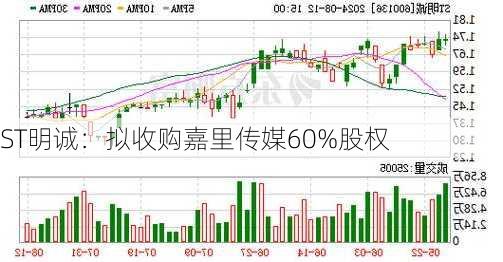 ST明诚：拟收购嘉里传媒60%股权