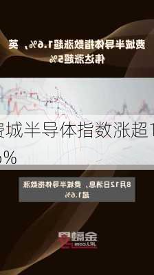 费城半导体指数涨超1.6%