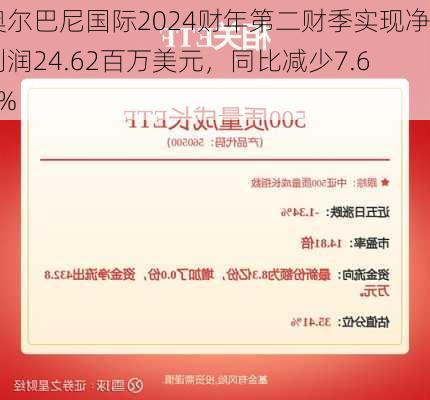 奥尔巴尼国际2024财年第二财季实现净利润24.62百万美元，同比减少7.69%