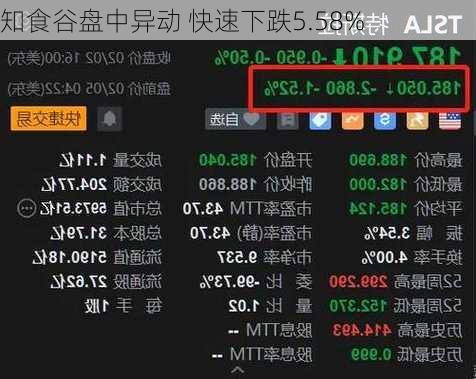 知食谷盘中异动 快速下跌5.58%