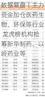 数据复盘丨主力资金加仓医药生物、环保等行业 龙虎榜机构抢筹新华制药、以岭药业等