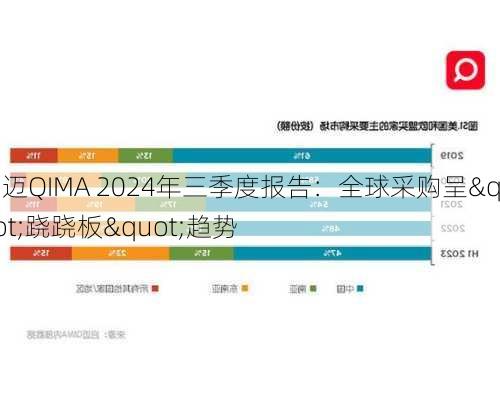 启迈QIMA 2024年三季度报告：全球采购呈