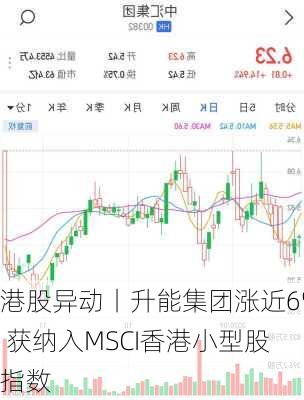 港股异动丨升能集团涨近6% 获纳入MSCI香港小型股指数