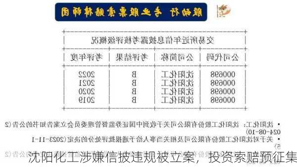 沈阳化工涉嫌信披违规被立案，投资索赔预征集