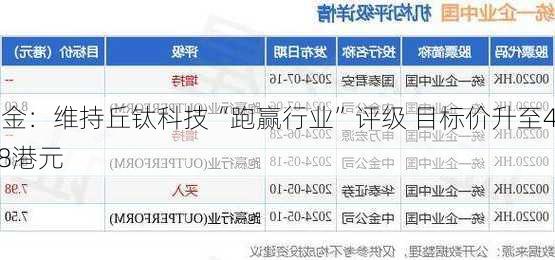 中金：维持丘钛科技“跑赢行业”评级 目标价升至4.88港元