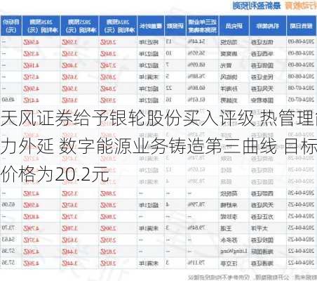 天风证券给予银轮股份买入评级 热管理能力外延 数字能源业务铸造第三曲线 目标价格为20.2元