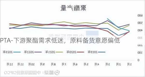 PTA-下游聚酯需求低迷，原料备货意愿偏低