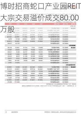 博时招商蛇口产业园REIT大宗交易溢价成交80.00万股