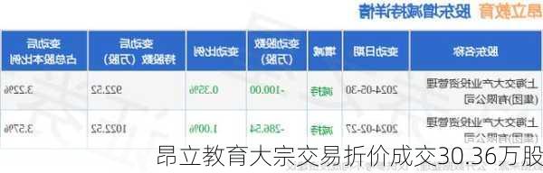 昂立教育大宗交易折价成交30.36万股