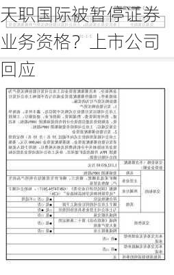 天职国际被暂停证券业务资格？上市公司回应