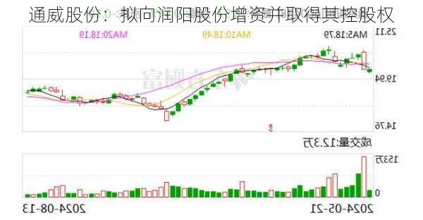 通威股份：拟向润阳股份增资并取得其控股权