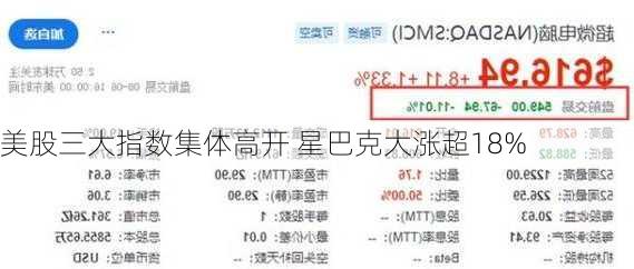 美股三大指数集体高开 星巴克大涨超18%