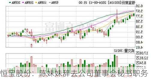 恒宝股份：陈妹妹辞去公司董事会秘书职务