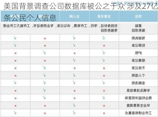 美国背景调查公司数据库被公之于众 涉及27亿条公民个人信息