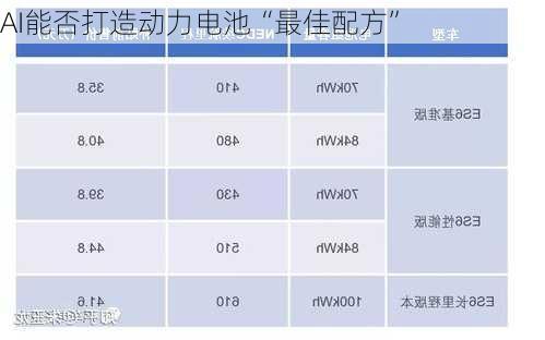 AI能否打造动力电池“最佳配方”