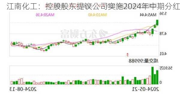 江南化工：控股股东提议公司实施2024年中期分红