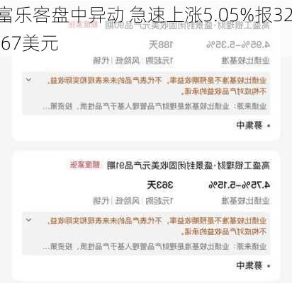 富乐客盘中异动 急速上涨5.05%报32.67美元