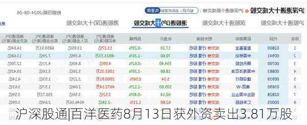 沪深股通|百洋医药8月13日获外资卖出3.81万股