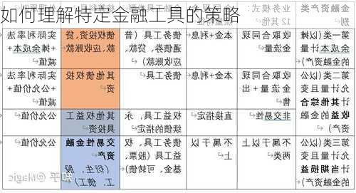 如何理解特定金融工具的策略