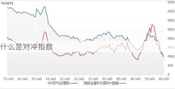 什么是对冲指数