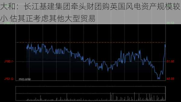 大和：长江基建集团牵头财团购英国风电资产规模较小 估其正考虑其他大型贸易